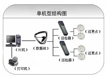 万载县巡更系统六号