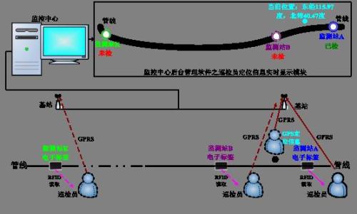 万载县巡更系统八号