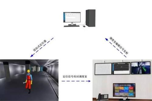 万载县人员定位系统三号