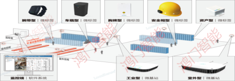 万载县人员定位系统设备类型