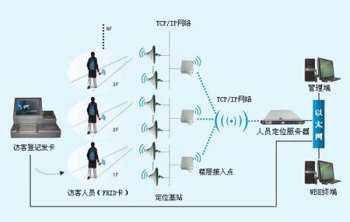 万载县人员定位系统一号