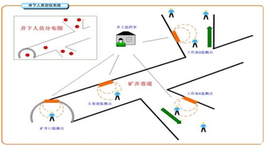 万载县人员定位系统七号